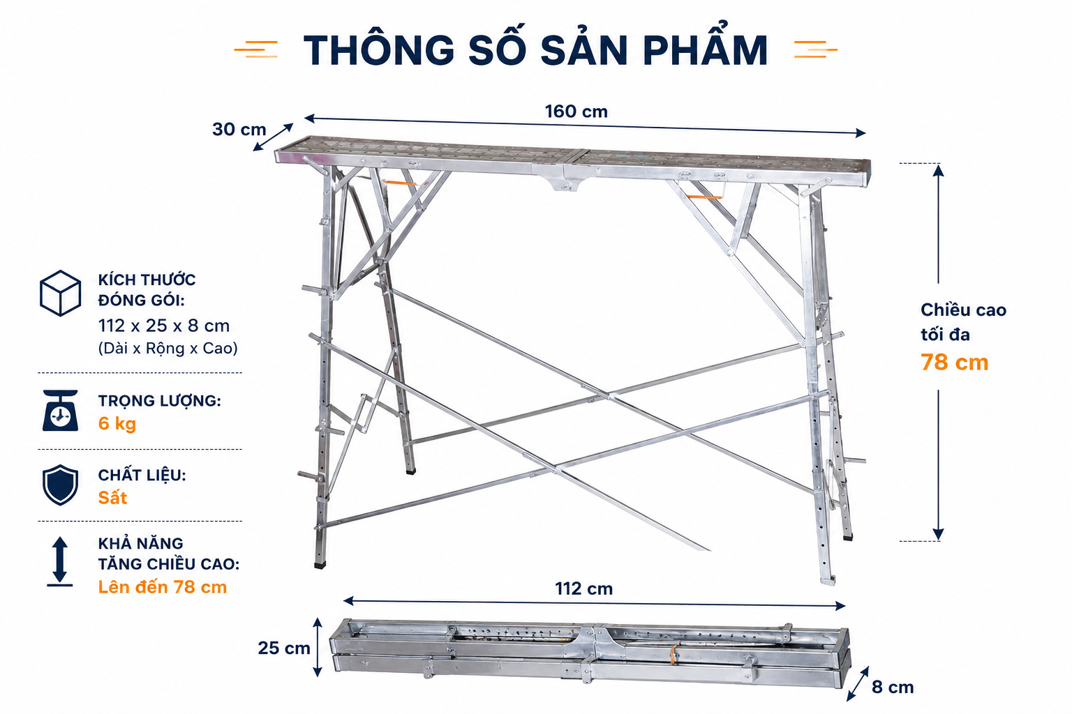 Thông số của chân nối