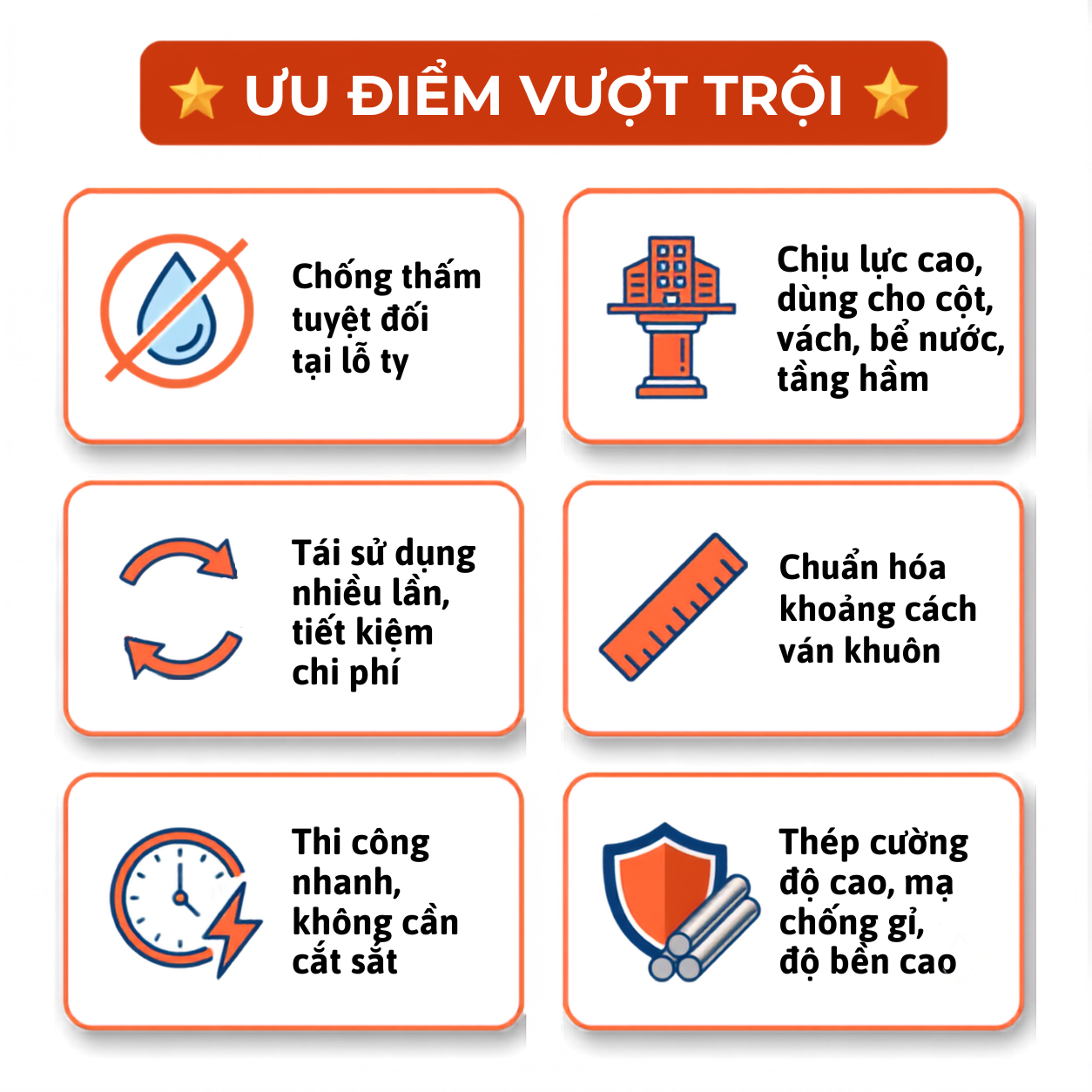 UU-DIEM-THANH-GIAN-COT-PHA Ty Giằng Cốp Pha Chống Thấm – Thanh Ty Ren Khóa Khuôn