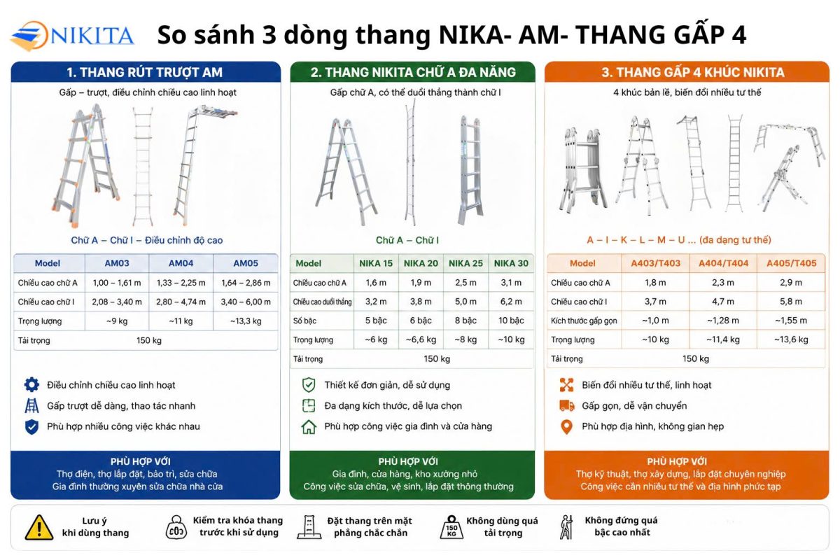 So Sánh Thang Rút Trượt AM - Thang Chữ A Đa Năng Nika - Thang Gấp 4